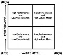 Value-Performance Quadrant